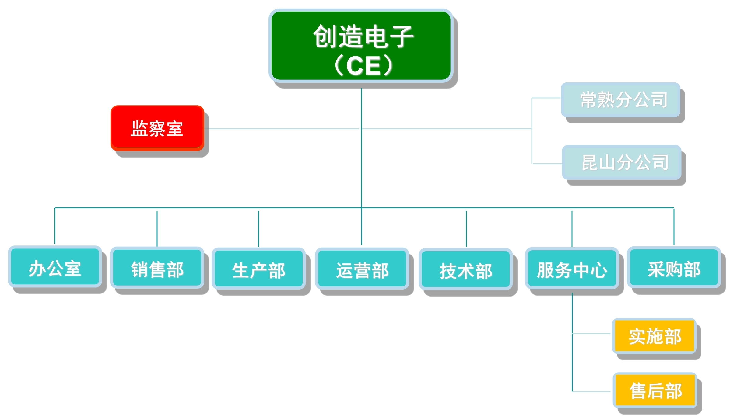 组织结构